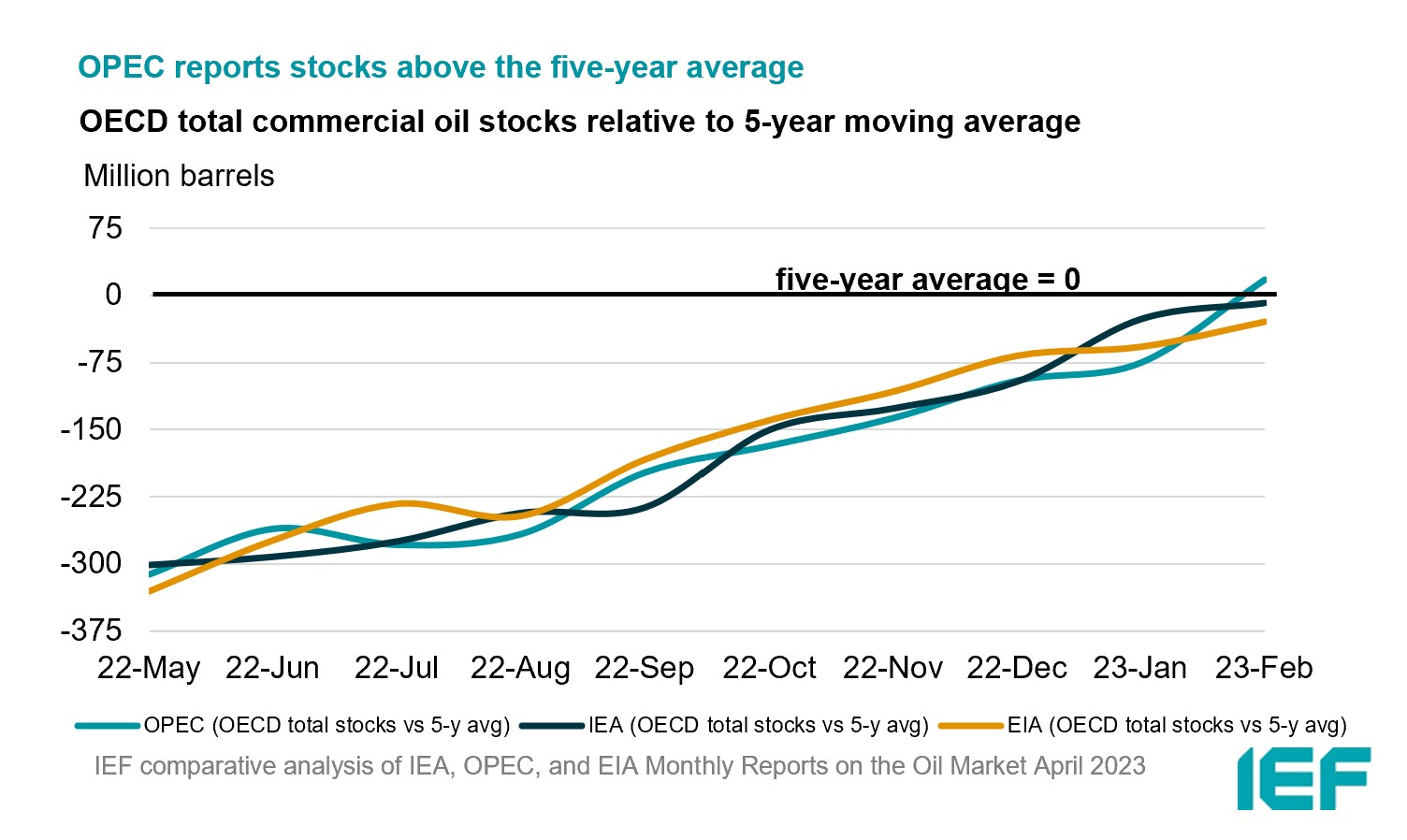 Chart: China Demand Growth (m-o-m comparison)