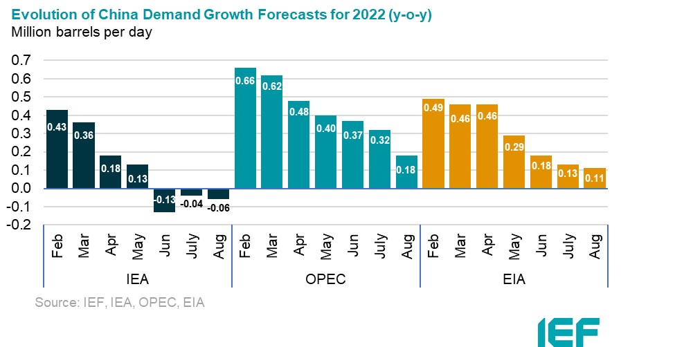 Chart: Russian Supply Growth (m-o-m comparison)