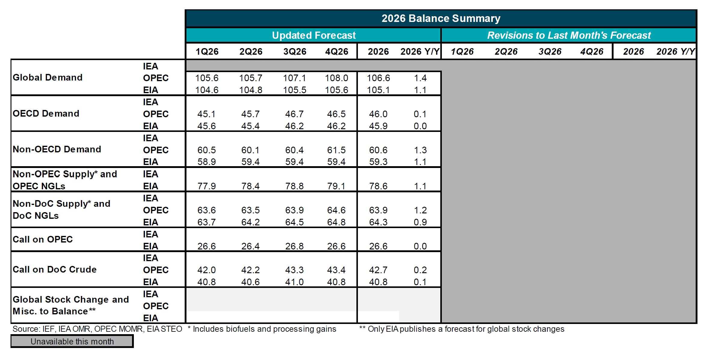 Table: 2025 Balance Summary